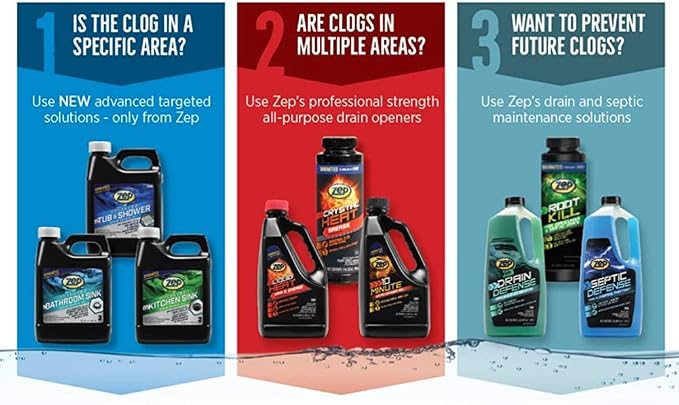 Zep 10 Minute Drain Opener Gel 64 oz (Case of 6) ZHCR64NG - Commercial Strength, Fast Acting and Safe For All Pipes