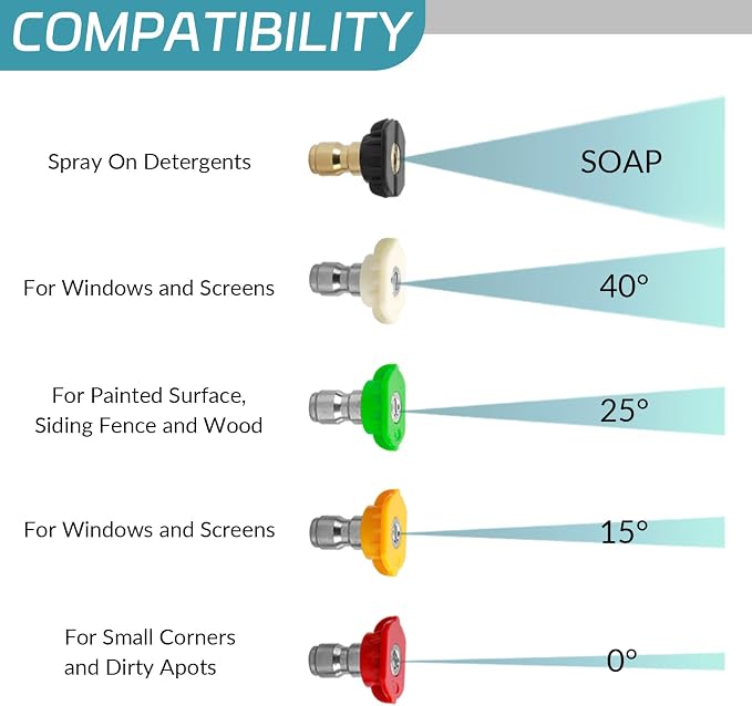Sooprinse Pressure Washer Foam Cannon with Short Pressure Washer Gun, Dual Connector Accessory, Snow Soap Attachment for Car Wash, 5 Nozzles Tips with 1/4” Quick Connect, 4000 PSI