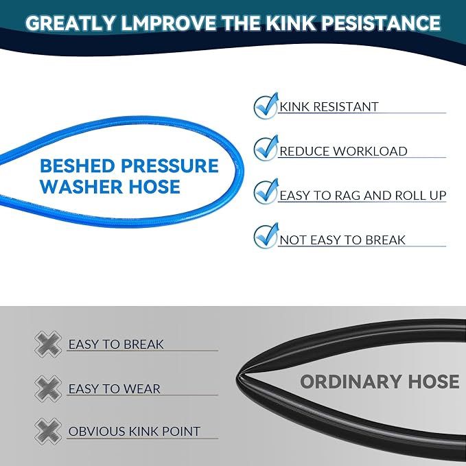 High Pressure Washer Hose 50 FT X 1/4 Inch, Kink Resistant Power Washer Extension Replacement Hose With Heavy Duty M22 Female x 3/8" Quick Connect Kit, 3000 PSI