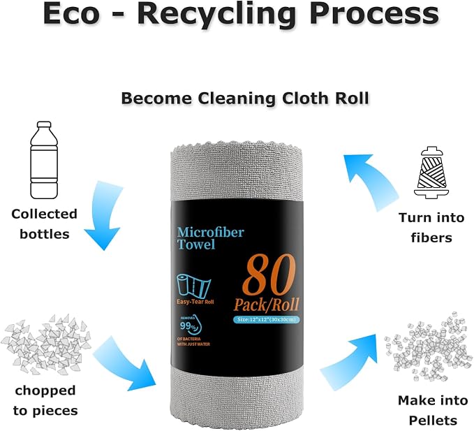 Jessy Home 80 Pack Reusable Paper Towels Grey Microfiber Cleaning Cloth Roll 12"x12" Microfiber Towels for Kitchen, Tear Away Cloth, Lint Free Rags for House,Car,Window,Cleaning Supplies