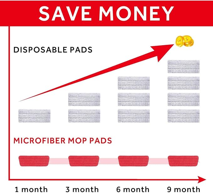 16.5" Microfiber Mop Pads Refills, 3 Pack Reusable Replacement Heads | reusable wet mop refills, machine washable for 14-16 inch spray mops, hardwood floors, dust cleaning & scrubbing