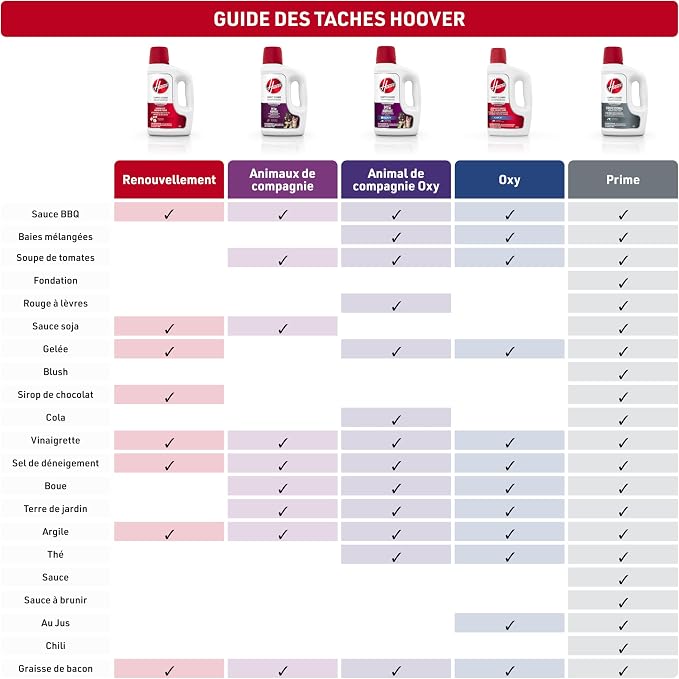 Hoover Pet Portable Spot Cleaner Solution, 32 oz., Tropical Breeze Scent, Upholstery and Carpet Shampoo Solution, Eliminates Pet Messes and Odors, Designed for Hoover CleanSlate Spot Cleaner