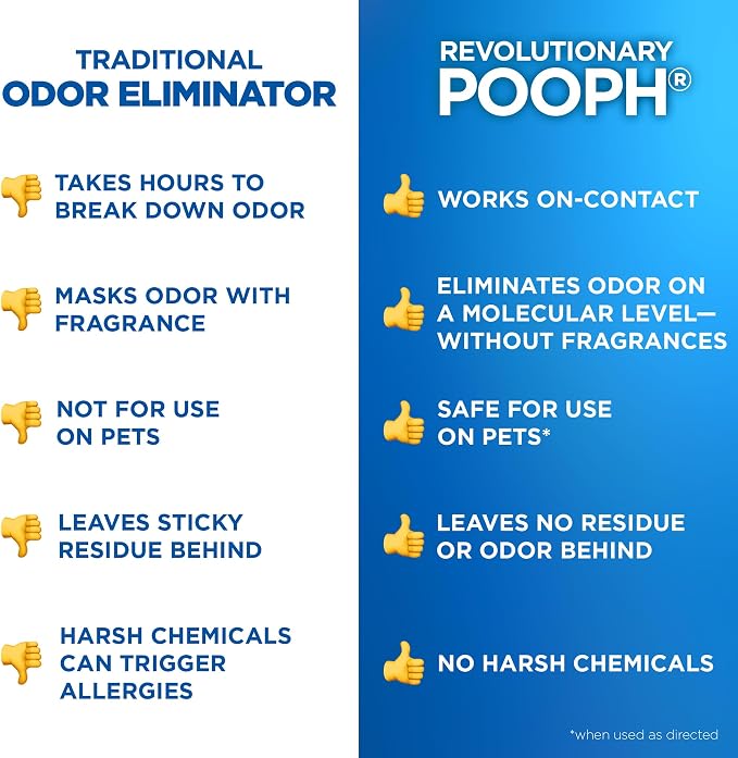POOPH Plus Maximum Strength Pet Odor Eliminator Spray, 32 oz | Maximum-strength odor eliminator spray on carpets, furniture, litter boxes, and hard floors, 32 oz