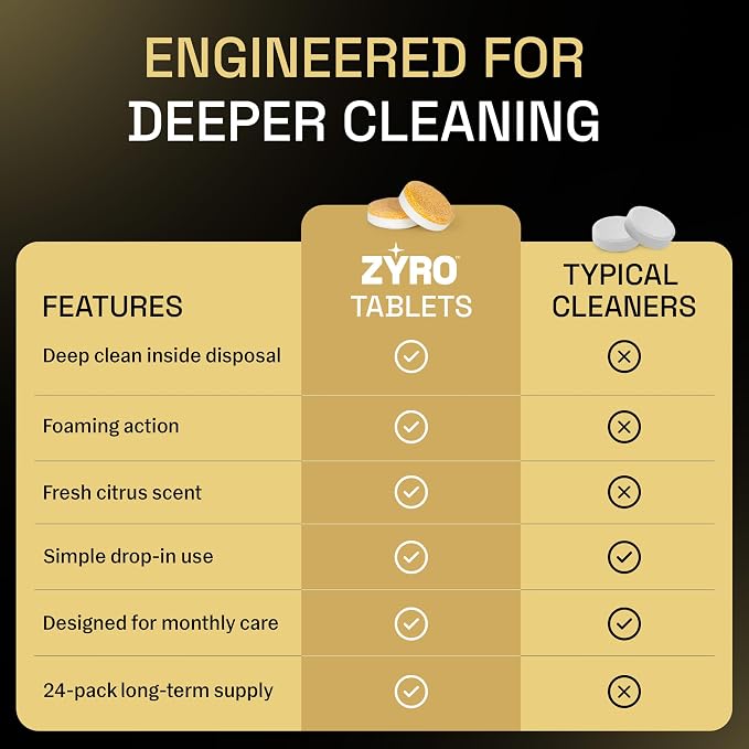 Zyro Garbage Disposal Cleaner Tablets – 24 Pack | Kitchen Sink Drain Cleaner & Deodorizer | Eliminates Odors | Fights Grease & Food Buildup | Foaming Citrus Fresh | 1 Year Supply