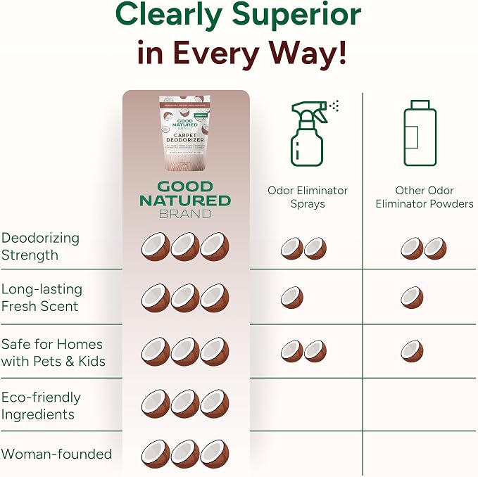 Good Natured Brand | Carpet Deodorizer & Freshener Powder | 31 oz Pet Odor Eliminator for Strong Odor & Pet Urine | Fresh Natural Mahogany Coconut Bliss Scent | Safe for Homes with Pets