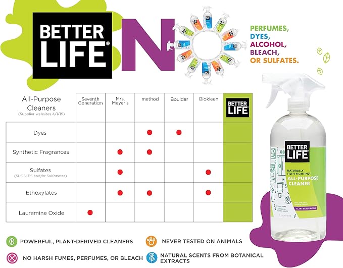 Better Life All Purpose Cleaner - Multipurpose Home and Kitchen Cleaning Spray for Glass, Countertops, Appliances, Upholstery & More - Multi-surface Spray Cleaner - 1 Gal Refill Clary Sage & Citrus