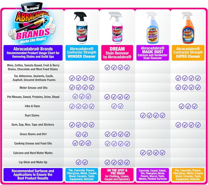Abracadabra® Dream Stain Remover - 16oz Instant Stain Treatment for Fresh Spills & Set-In Stains, Kid & Pet Safe, Zero Bleach or Peroxide - For Clothing, Upholstery & Carpet - the perfect prewash