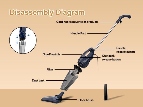 Corded Small Vacuum Cleaners for Home Stick Lightweight VA001 | Powerful Suction, Self-standing, HEPA, Handheld with 180°Left-Right Steering for Pet Hair Hard Floors Carpet Car Office