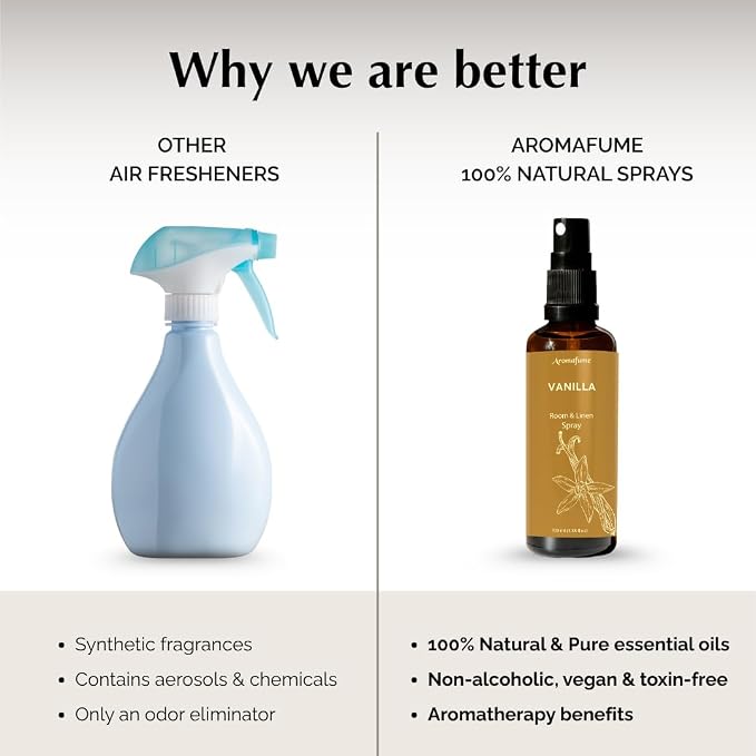 Vanilla Air Freshener Spray for Room, Linen & Pillow 100ml by Aromafume | Made with Pure Vanilla Essential Oil | Aromatherapy Spray to Comfort and Unwind | Mist for Bedding, Fabrics