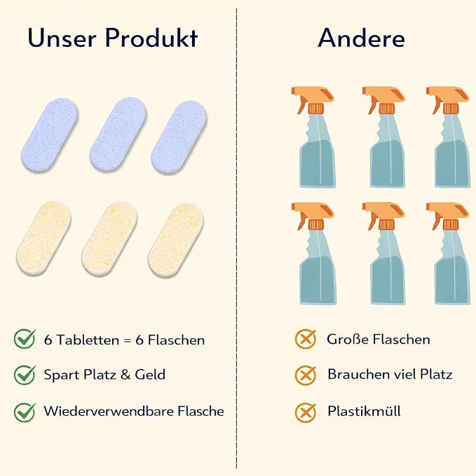 flowcheer Multi-Purpose Cleaner Starter Kit-Lavender and Lemon Scent all purpose cleaner concentrate,cleaning tablets (6 Refill tablets) with Reusable Spray Bottle Multi-Surface Cleaner, 6x17fl oz
