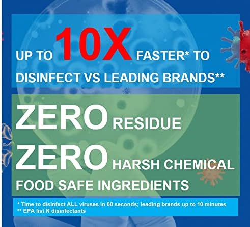 Purefypro Disinfectant Airesol Spray (100ml, 2 Pack) Eliminate 99.9999% Virus and Germs. No Residue. No Rinse. Travel Size.