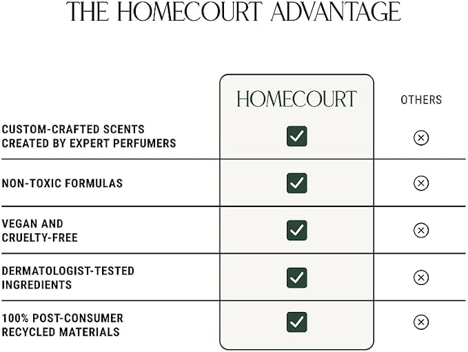 Homecourt by Courteney Cox Surface Cleaner, Steeped Rose, 16 fl oz | All-Purpose Spray, Lifts Away Dirt, Smudges & Grease, For Bathroom, Kitchen & more, Clean Formula