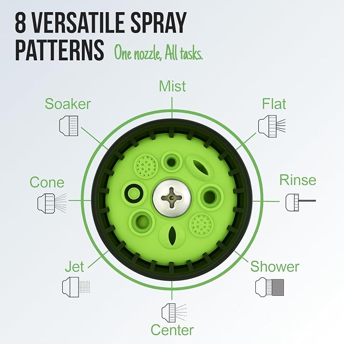 Garden Hose Nozzle – 8-Pattern Hose Sprayer with Thumb Control – Watering Tool for Garden, Car Wash, Lawn Care & Pet Shower