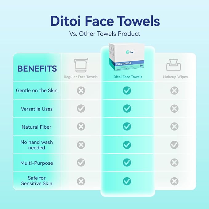 Ditoi Disposable Face Towels XXL, Soft Deep-Cleansing Face cloths,300 Count | Plant-Based Thick Facial Towels for Sensitive Skin,Disposable Washcloths for Skincare,Travel Essentials