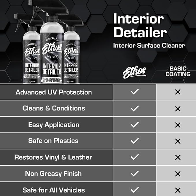 Ethos Interior Detailer Spray - Interior Car Cleaner Easily Cleans & Protects All Interior Surfaces | Non Greasy Satin Finish with UV Protection & Odor Neutralizing Agents