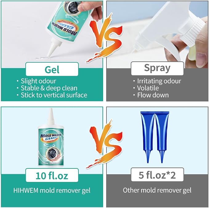 HIHWEM Mold Remover Gel,Household Mold Cleaner for Washing Machine,Refrigerator Strips,Grout Cleaner Best for Home Sink,Kitchen,Showers(2-Pack)