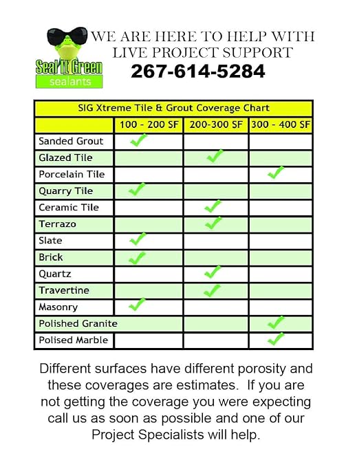Seal It Green Xtreme Heavy Duty Professional Grout Sealer-Breathe Easy, Stain Block Technology. Odorless, Non-Toxic, Zero VOC-Seals & Protects. Lasts 5+ Yrs. 800+ SF Coverage