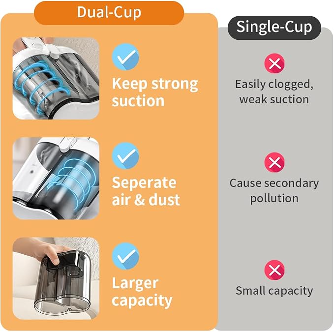 Laymi Mattress Vacuum Cleaner with UV-C Light, 450W Powerful Handheld Bed Vacuum with High Beating Roller Brush, True HEPA Filter, XL Dual Larger Dust Cup for Deep Cleaning of Dust & Pet Hair
