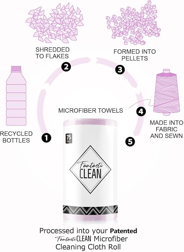 Fantasticlean Microfiber Cleaning Cloth Roll-75 Sheets, 12" x 12" (Purple) | Super Absorbent, Lint-free, Tear-away Microfiber Towel Roll, for All-Purpose Cleaning, Reusable Alternative to Paper Towels