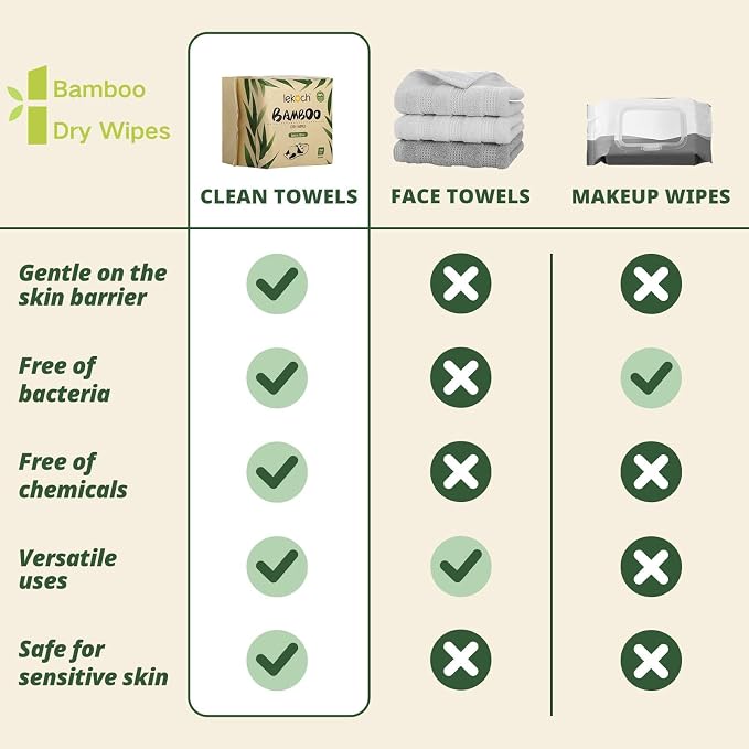 LEKOCH Bamboo Dry Wipes - 100% Biodegradable & Hypoallergenic | Makeup Remover & Baby Wipes | 6 Packs (300 Count, 8x8 Inches) | Ultra Soft for Wet/Dry Use