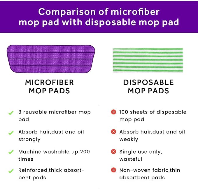 16.5" Microfiber Mop Pads Refills, 3 Pack Reusable Replacement Heads | reusable wet mop refills, machine washable for 14-16 inch spray mops, hardwood floors, dust cleaning & scrubbing
