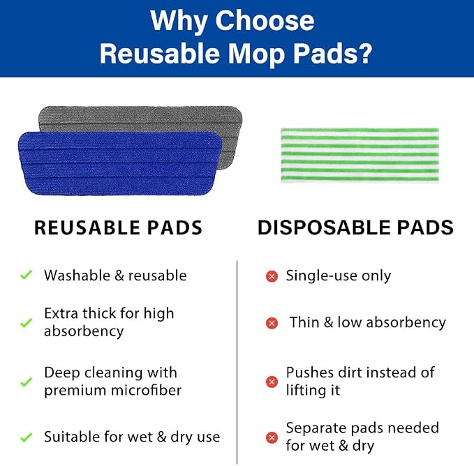 16.5" Microfiber Mop Pads Refills, 4 Pack Reusable Replacement Heads | reusable wet mop refills, machine washable for 14-16 inch spray mops, hardwood floors, dust cleaning & scrubbing