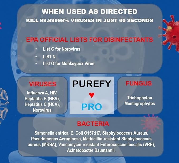 Purefypro Disinfectant Spray (1.7oz, 3 Pack) - No Rinse. No Residue. Kills 99.9999% Norovirus, HIV, Flu, Monkeypox Virus, and Fungi, Drug Resistant Germs. (On The Go)