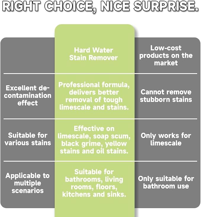 Hard Water Stain Remover, Shower Glass Cleaner Soap Scum Remover, Limescale Buildup Remover All-Purpose Bathroom Cleaner, for Glass, Shower Doors, Tiles, Toilet, Tub, Sink & Water Pipes (1PC)