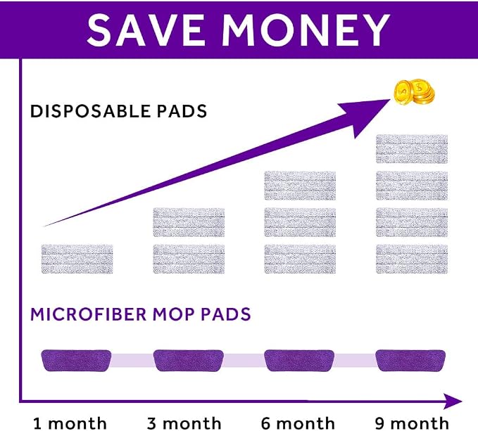 16.5" Microfiber Mop Pads Refills, 3 Pack Reusable Replacement Heads | reusable wet mop refills, machine washable for 14-16 inch spray mops, hardwood floors, dust cleaning & scrubbing