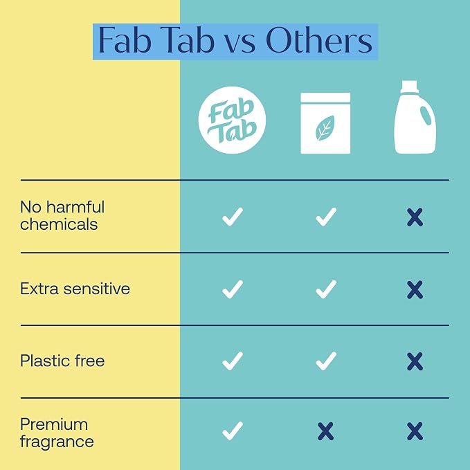 Fab Tab Toilet Cleaner Tablets for Bowl, Powerful Active Toilet Stain and Rust Removal, No Plastic or Harmful Chemicals, Safe for Regular and Septic Tanks, Lemon & Eucalyptus Scent - 20 Pack