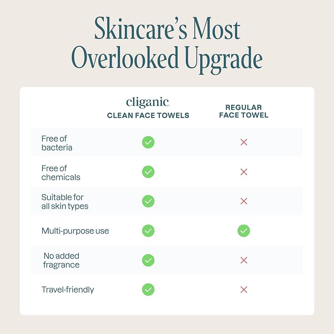 Cliganic Clean Face Towels XL, Multi-Pack (100 Count), Disposable, Ultra-Absorbent, Hypoallergenic & Soft - Makeup Remover Dry Wipes, Pamper Your Face, Hygienic Towelettes, for All Skin Types