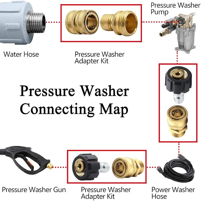 Twinkle Star Pressure Washer Adapter Set, Quick Disconnect Kit | M22 14mm Quick Connect Swivel to 3/8" Fittings, 3/4" to Quick Release