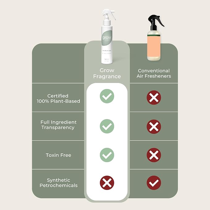 Grow Fragrance Certified Non Toxic, 100% Plant Based Fabric and Room Air Freshener Spray. Made with All Natural Essential Oils (Woodland Sage & Pacific Driftwood 2 pack) 2 x 5oz