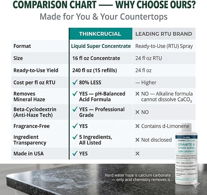 Think Crucial Granite & Marble Countertop Cleaner Concentrate, Stone Safe, 240 oz RTU, 16 fl oz