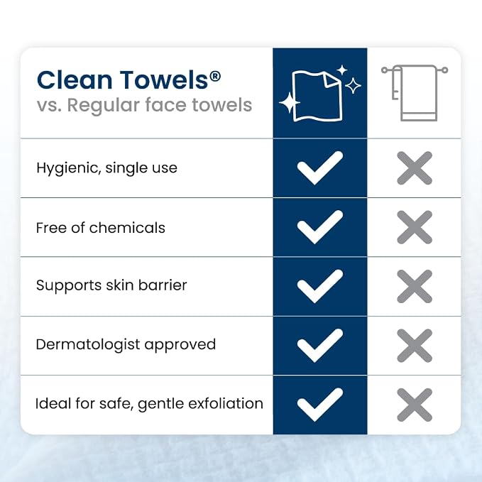 Clean Skin Club Clean Towels®, 100% USDA Biobased Face Towel, Disposable Face Towelette, Eczema Association Accepted, Makeup Remover Dry Wipes, Ultra Soft, 1 Pack, 25 Ct