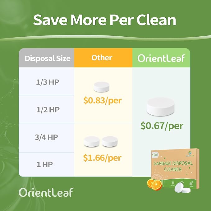 ORIENTLEAF Garbage Disposal Cleaner and Deodorizer Tablets 20g 1 Year Supply Citrus Foaming Tablets for Garbage Disposal,12 Pack Citrus Scent