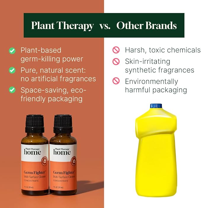 Plant Therapy Home Germ Fighter Blend All Natural Multi-Surface Cleaner Concentrate, Use to Clean Countertops, Stovetops, Tile, Microwave, 30 mL (2-Pack)