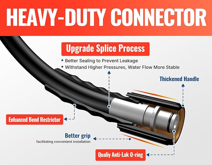 YAMATIC Pressure Washer Hose 25FT x 1/4", 3400 PSI Kink Resistant OEM-Quality Upgrade Power Washer Replacement/Extension with M22-14mm Brass Fittings for Ryobi, Troy Bilt, Greenworks, CRAFTSMAN