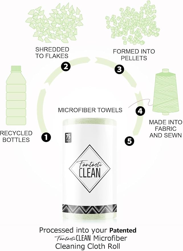 Fantasticlean Microfiber Cleaning Cloth Roll- 75 Sheets, 12" x 12" (Green) | Super Absorbent, Lint-free, Tear-away Microfiber Towel Roll, for All-Purpose Cleaning, Reusable Alternative to Paper Towels