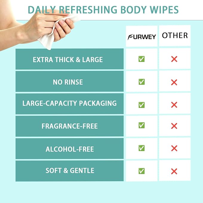XL No-Rinse Body Wipes for Adults –12 Packs (120 Total) – Oversized, Extra Thick, and Shower-Fresh – Soft, Gentle & Disposable – For Men, Women, and Seniors – Ideal for Camping & Travel（Do Not Flush）