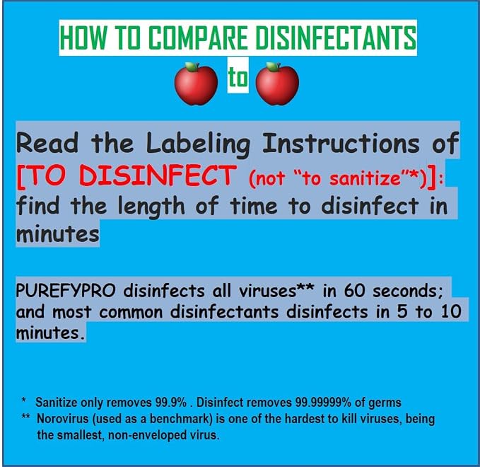 Purefypro Disinfectant Spray (4oz, 1pk) - Kills 99.9999% MRSA, E Coli, Norovirus, Flu and Hepatitis Viruses, HIV Virus, Viruses, VRE, Drug Resistant Germs, Fungi, No Rinse, No Residue