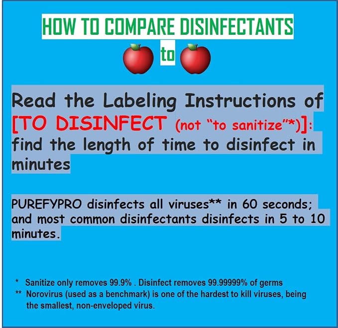 Purefypro Sports Equipment Disinfectant Spray - (3.4oz, 2pk) TSA Travel Size. Kills 99.9999% MRSA, HIV, Athlete Foot Fungus, Virus and Fungi. No Rinse, No Residue. Great For Sports Pads, Yoga Mats,