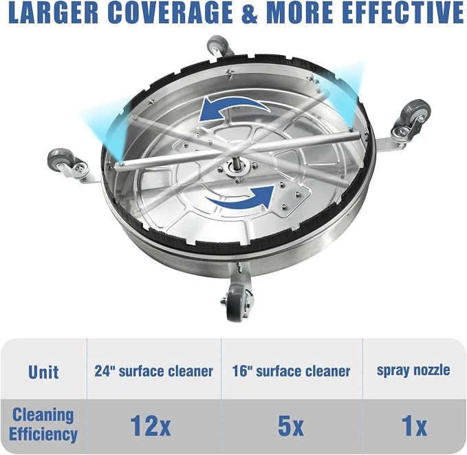 janz 24" Pressure Washer Surface Cleaner with 4 Wheels,Dual Handle,Stainless Steel Housing, 2 Hose Adapters and 4 Replacement Nozzles, Ideal for Cleaning Driveways, Sidewalks,Patios,Decks
