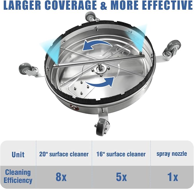 JANZ 20'' Pressure Washer Surface Cleaner with Dual Handle | with 4 Wheels,Stainless Steel Housing,4 Replacement Nozzles and 2 Hose Adapters, for Driveways, Sidewalks Cleaning