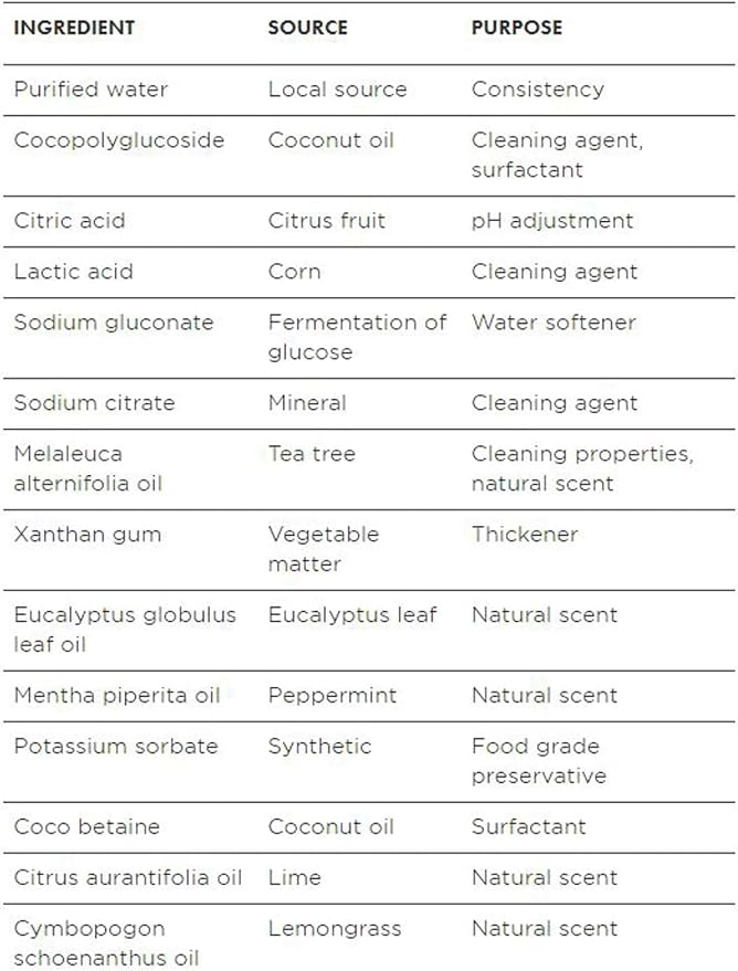 Better Life Toilet Bowl Cleaner, Plant-based, Stain & Odor Remover, Tea Tree & Peppermint Scent Cleaning Gel, Liquid Bathroom Cleaners for Household, 24 Oz, Pack of 2