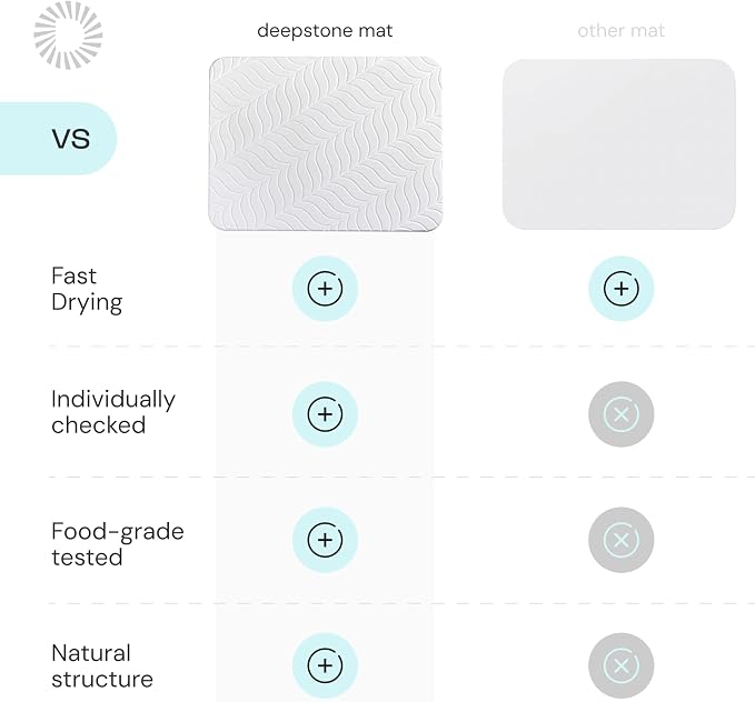 Deepstone Diatomite Stone Dish Drying Mat – Fast-Drying Natural Diatomaceous Earth Kitchen Countertop Drying Board – Super Absorbent & Non-Slip, 16 x 12 in (White)