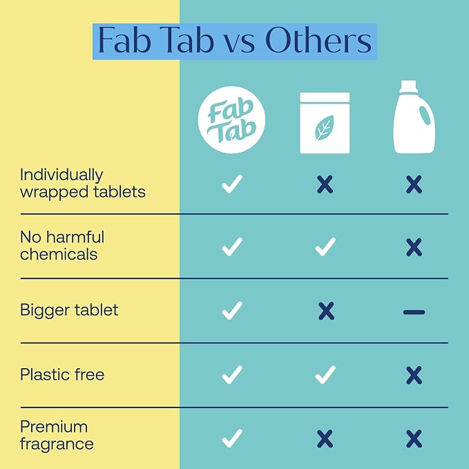 Fab Tab Toilet Bowl Cleaner Tablets, Powerful Stain Removal, No Harsh Chemicals, Plastic-Free, Removes Rust & Stains, Safe for Regular and Septic Tank Toilets, Lemon & Eucalyptus Scent