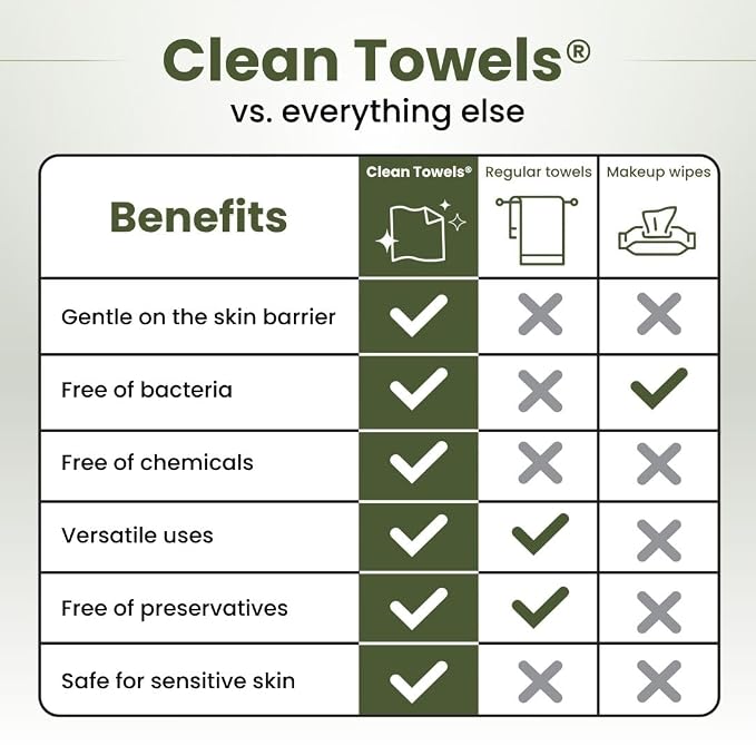 Clean Skin Club Bamboo Viscose Clean Towels® XL 100% USDA Biobased Face Towel, Disposable Face Towelette, Makeup Remover Dry Wipes, Ultra Soft, 50 Ct, 2 Pack