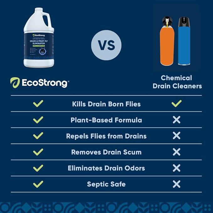 Fruit Fly Drain Treatment | Drain Fly Eliminator | Eliminates Gnats, Sewer Flies and More - Works in All Drains - 32 Fl Oz