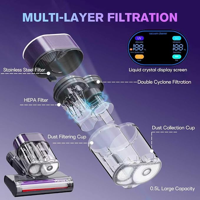 Mxnsewr Mattress Vacuum Cleaner, Ultrasonic Bed Vacuum Cleaner with 18Kpa Strong Suction, 150°F Heat & 253.7nm UV-C Light, Intelligent Dual Cup, One-Click Dust Removal for Bed, Sofa, Carpet, Gray